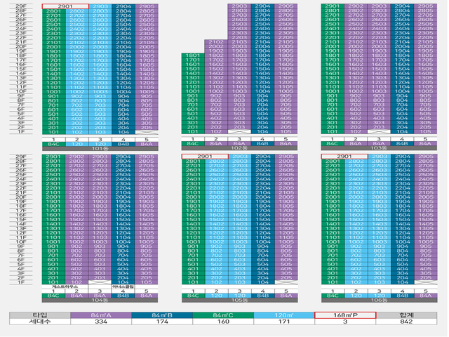 양산자이 파크팰리체 동호수배치도